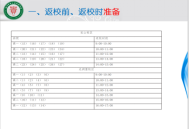 2.高一高二复学返校防控工作培训-ror体育师大附中疫情期间高一二年级复课简报529.png