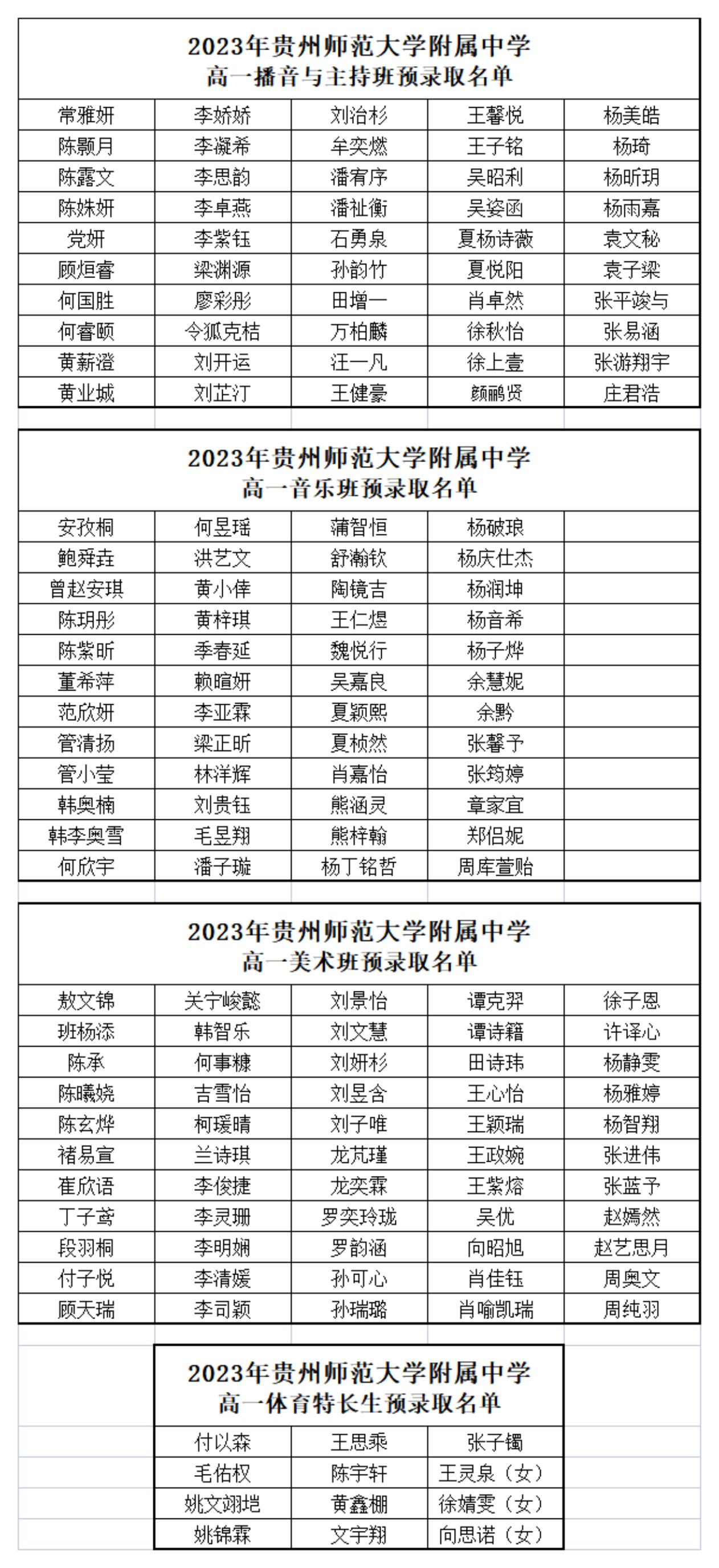 2023年ror体育师范大学附属中学高一艺术班预录取名单(1)(2)_00.jpg
