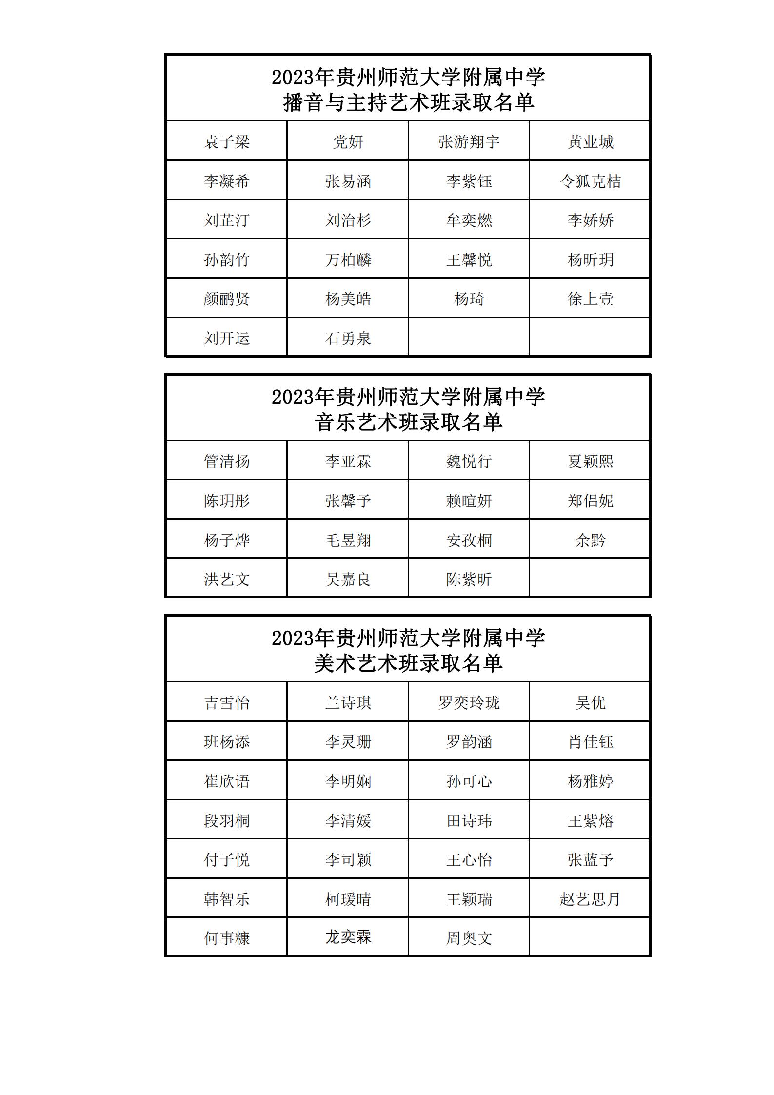 2023年ror体育师范大学附属中学艺术班录取名单_00.jpg