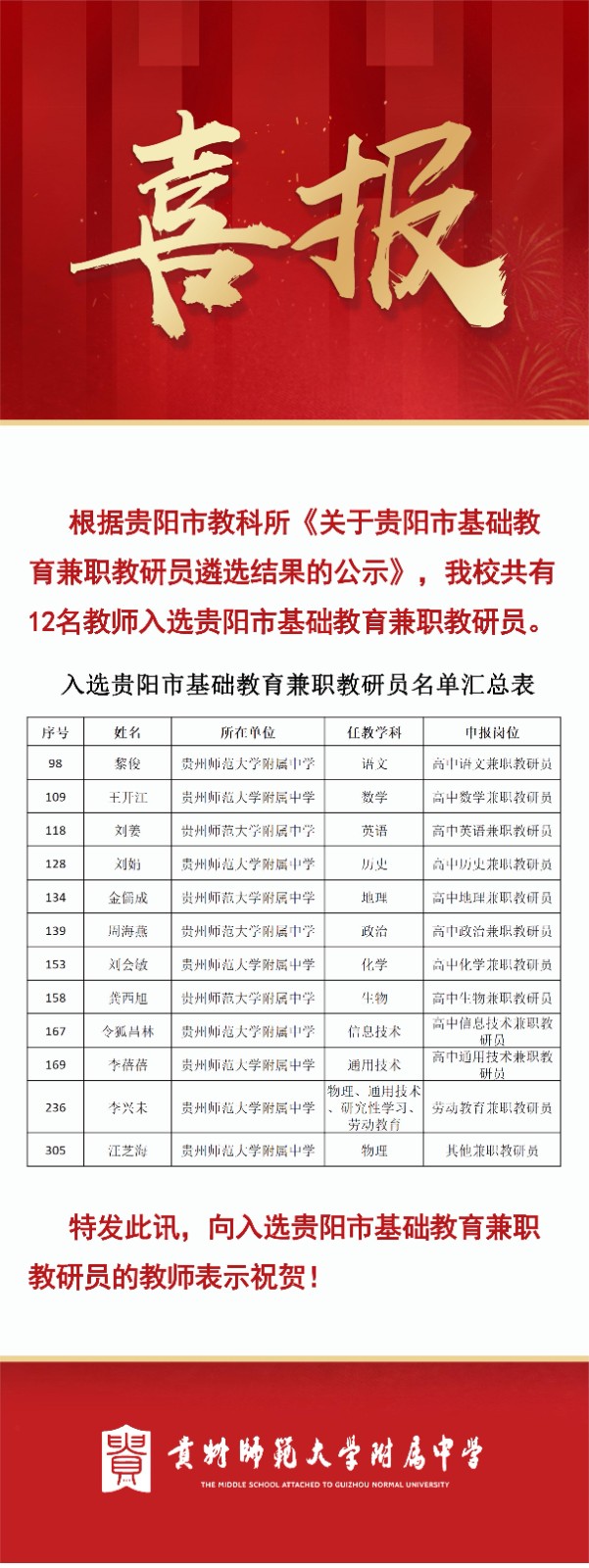 喜报20240104.jpg
